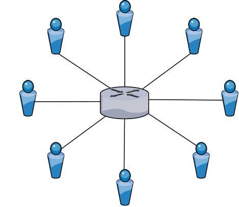 Figure 27