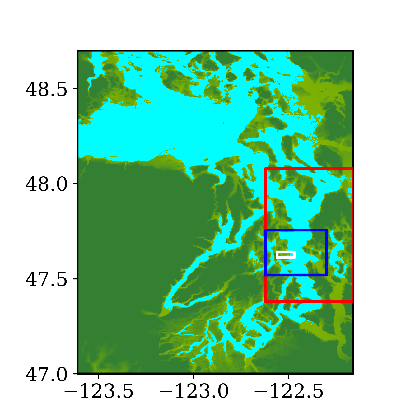 Figure 0