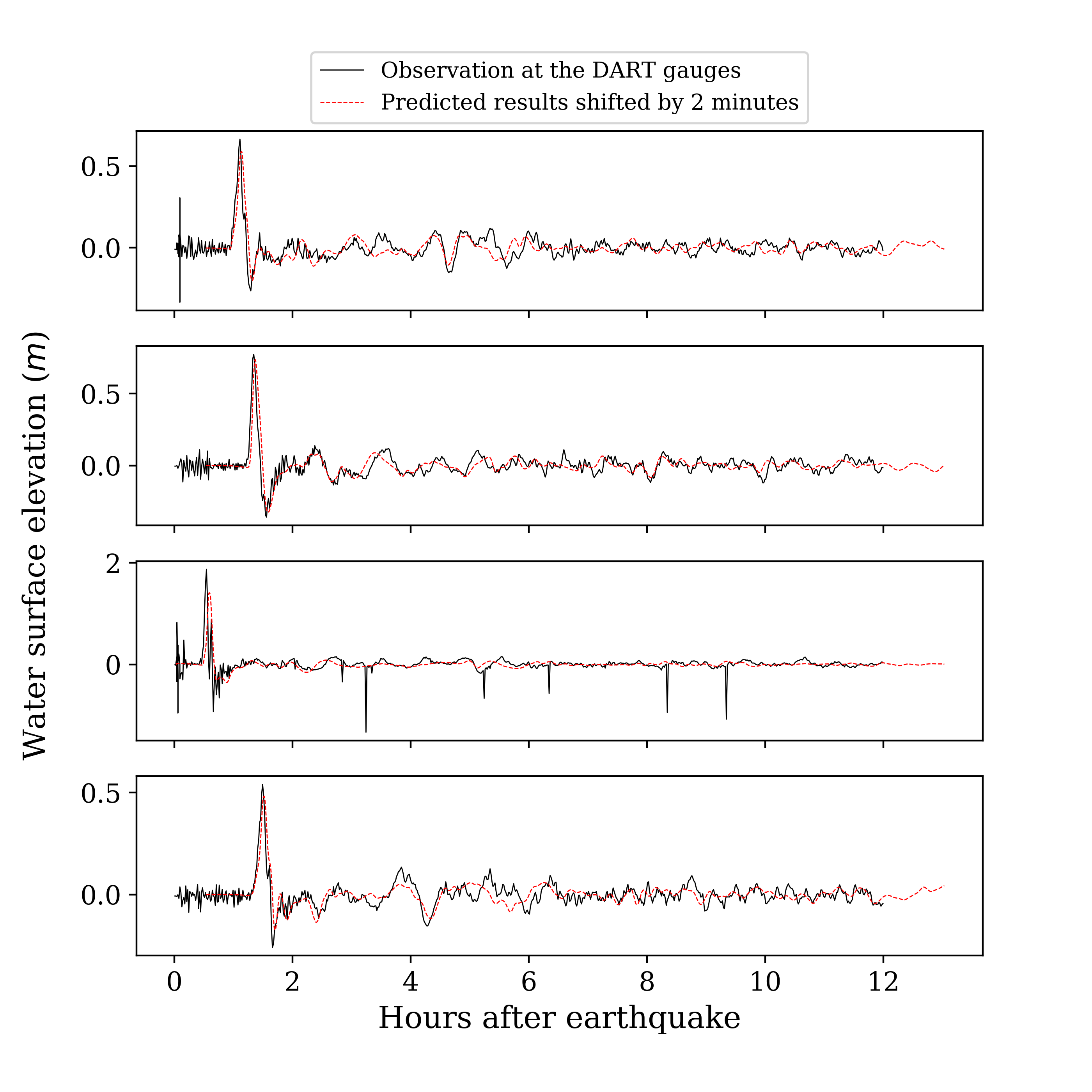 Figure 9