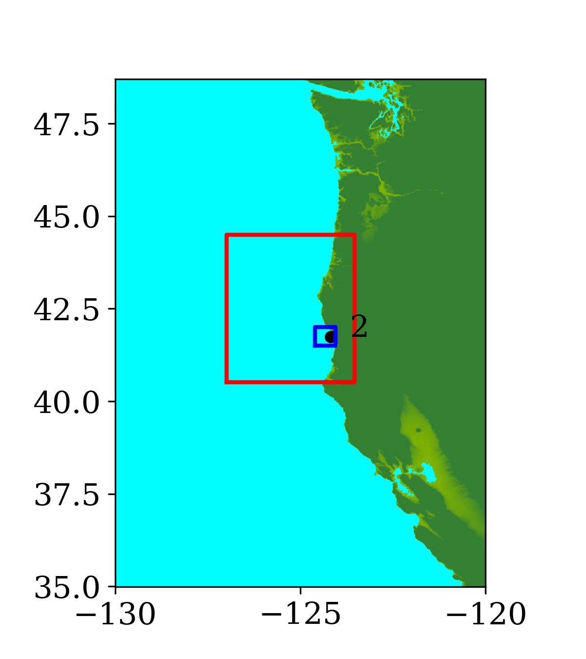 Figure 0