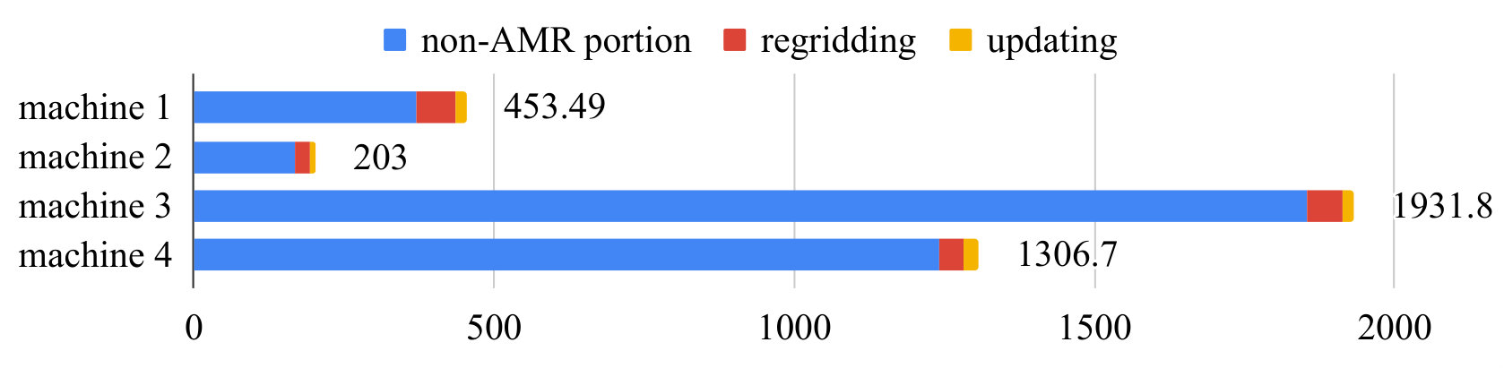 Figure 13