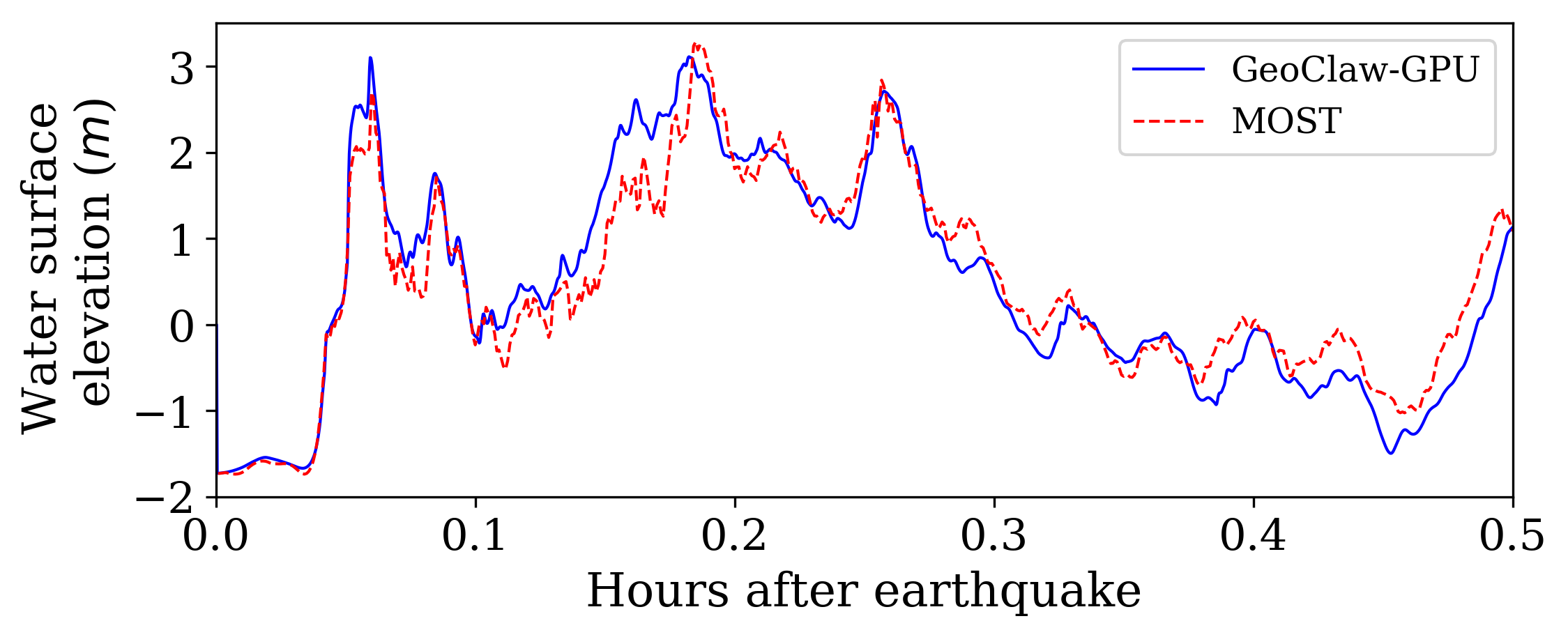 Figure 16