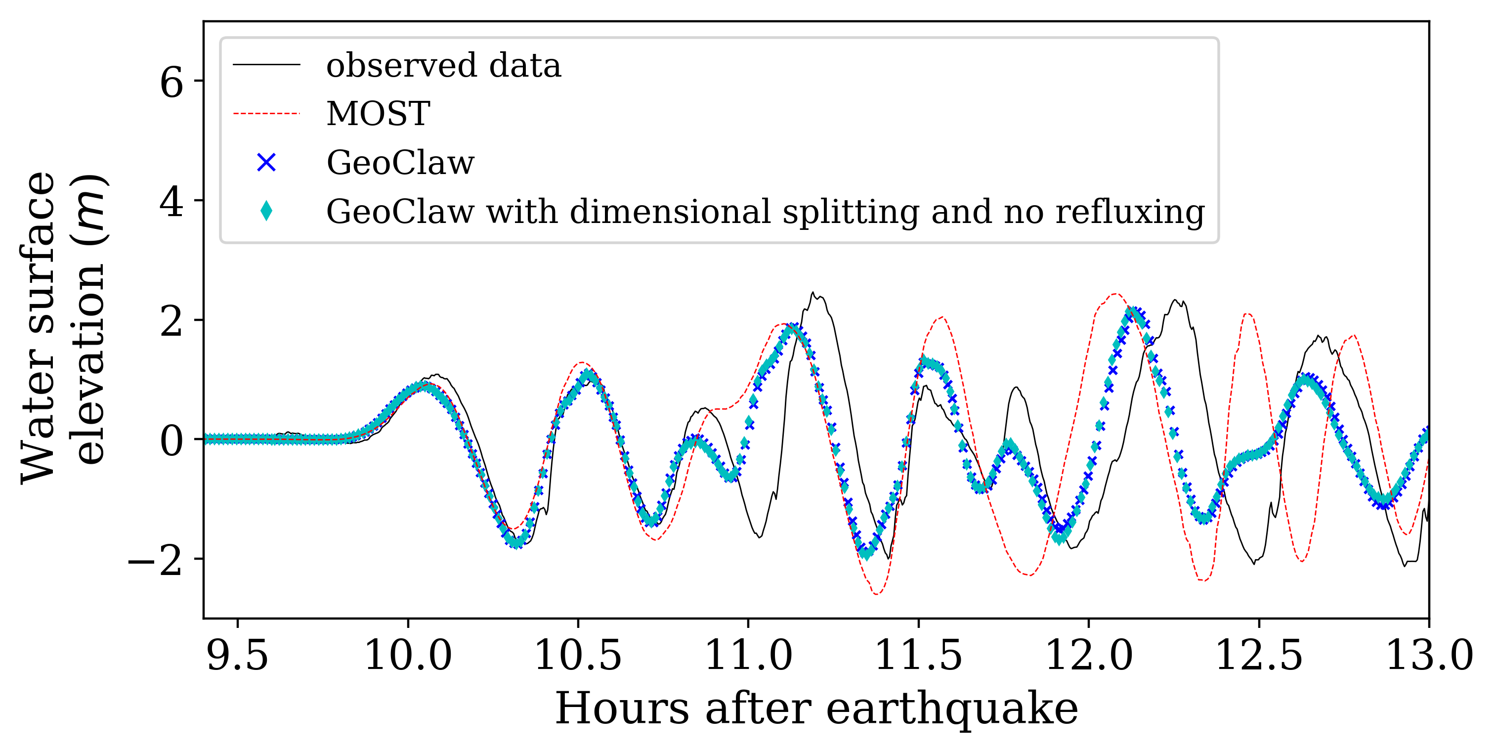Figure 17