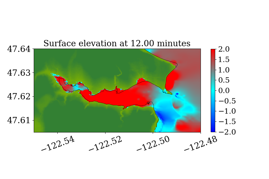 Figure 13