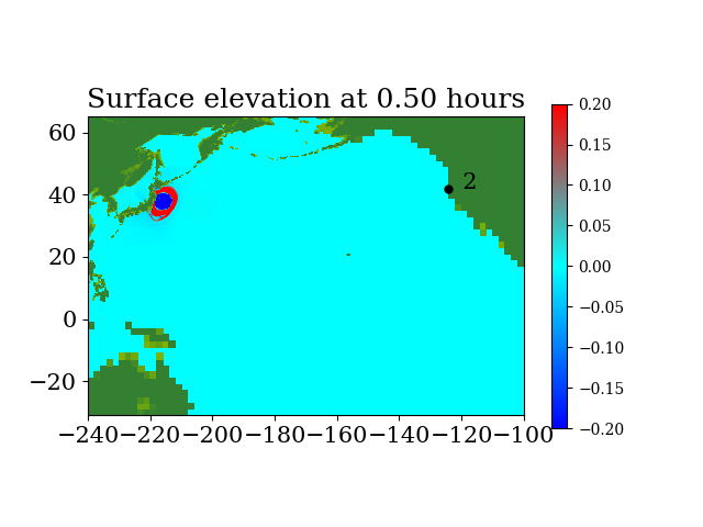 Figure 0