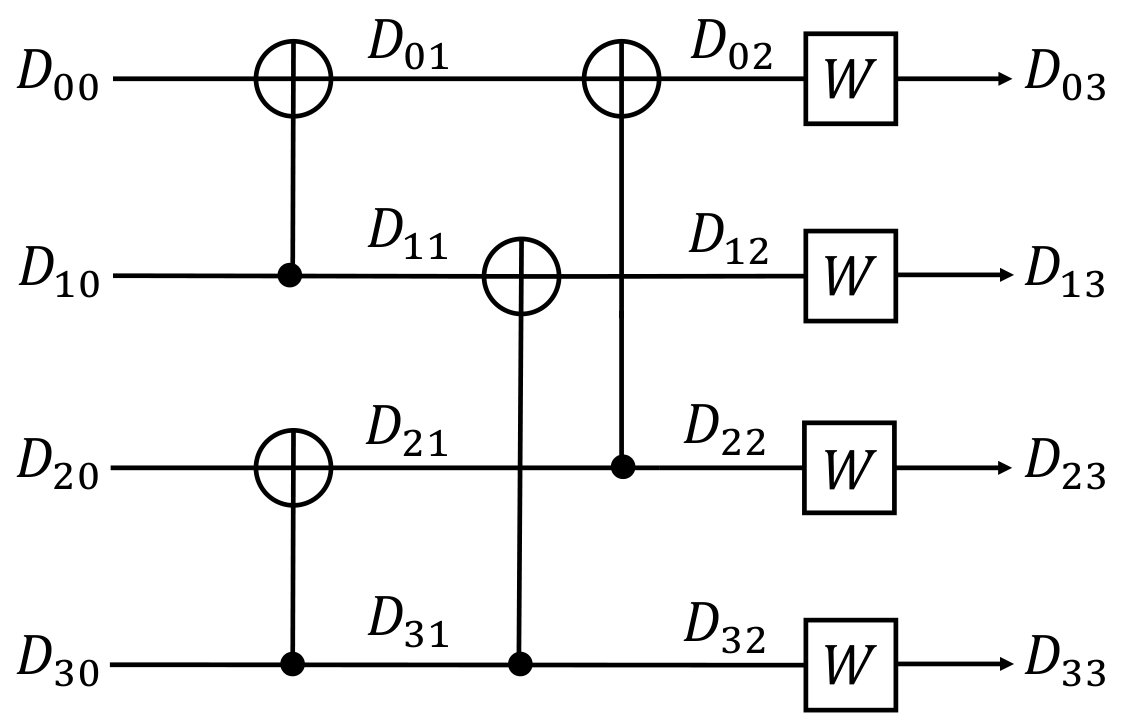 Figure 19