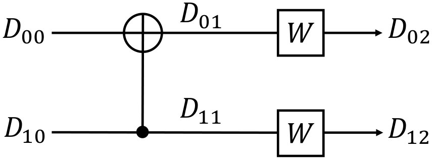 Figure 20