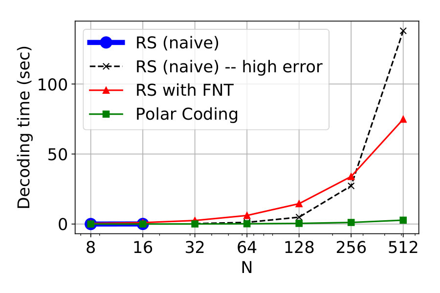 Figure 21