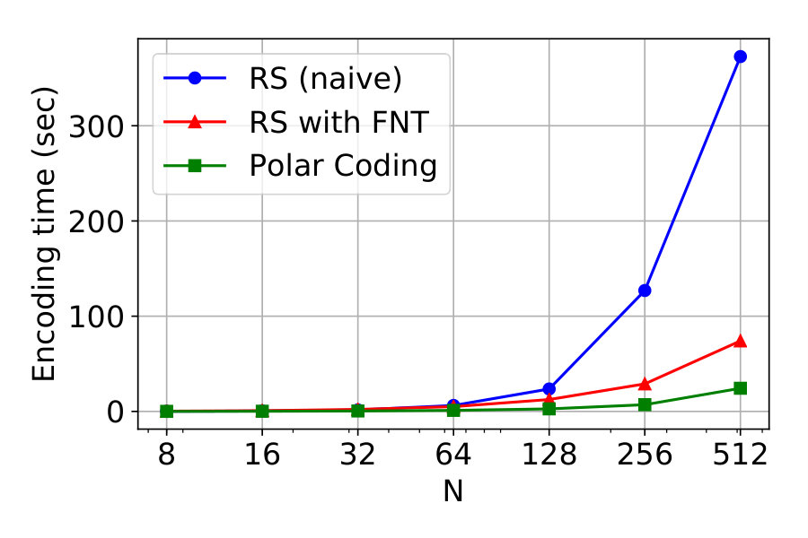 Figure 22