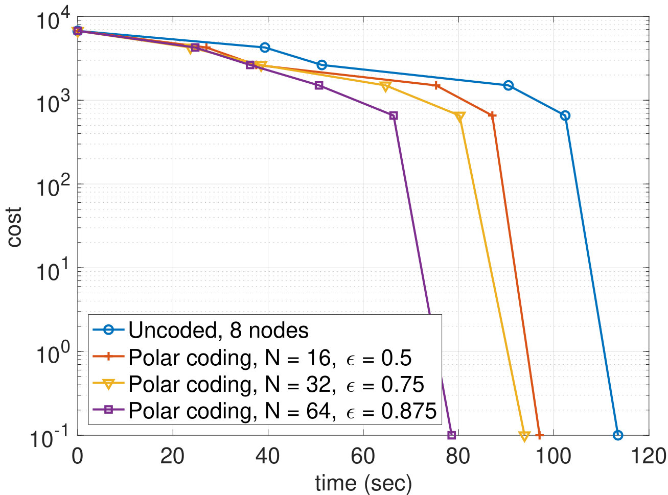 Figure 23