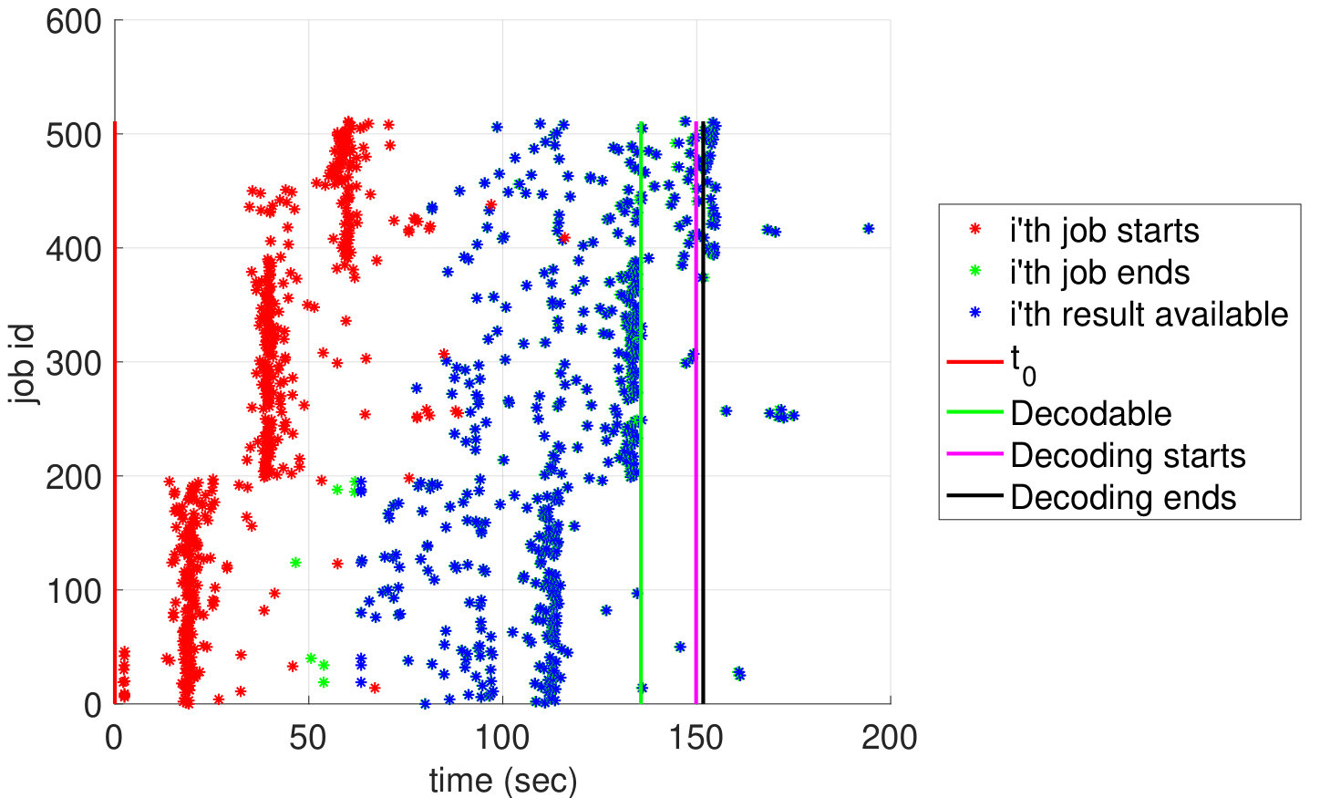Figure 24