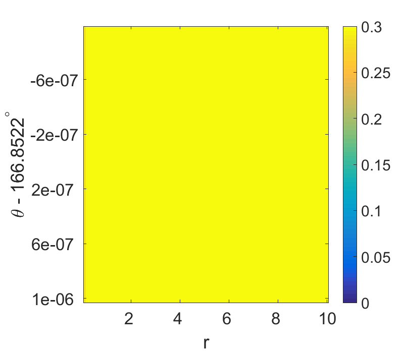 Figure 8