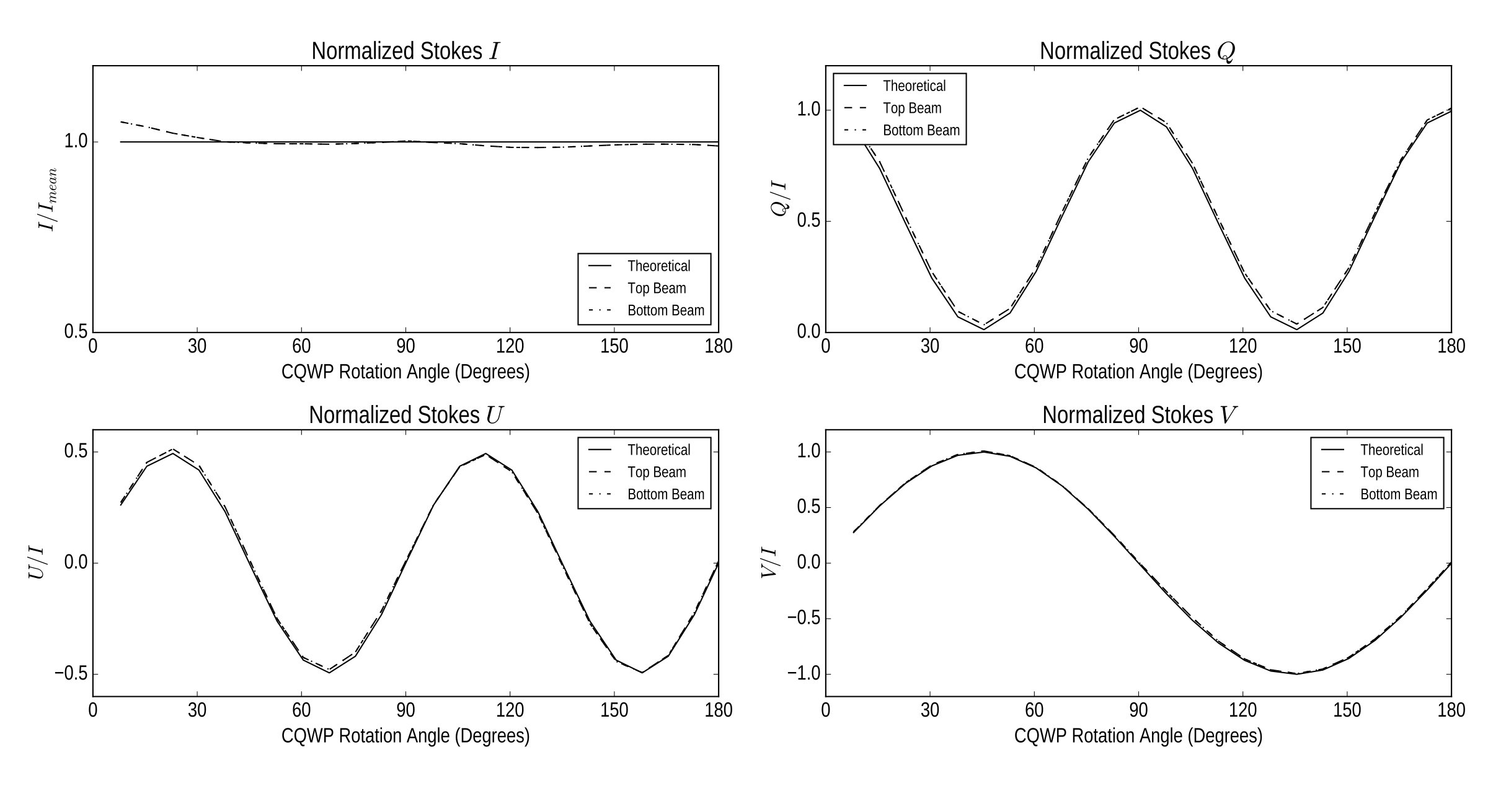 Figure 10
