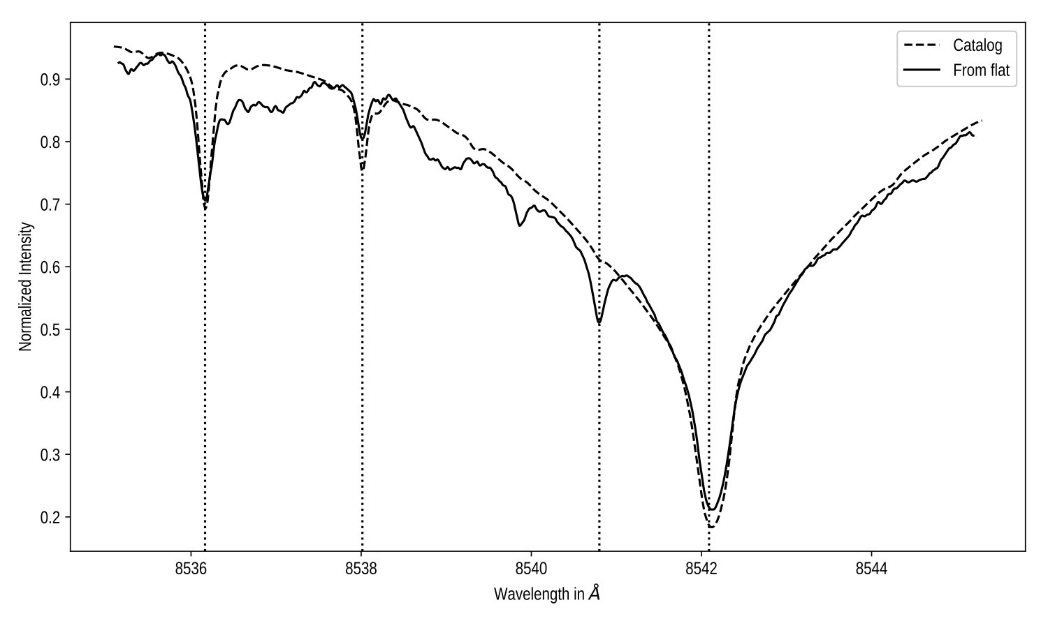 Figure 14