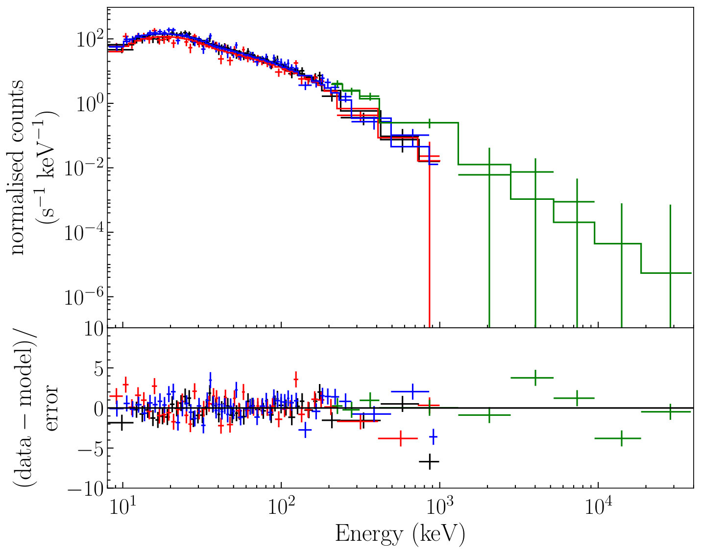 Figure 9