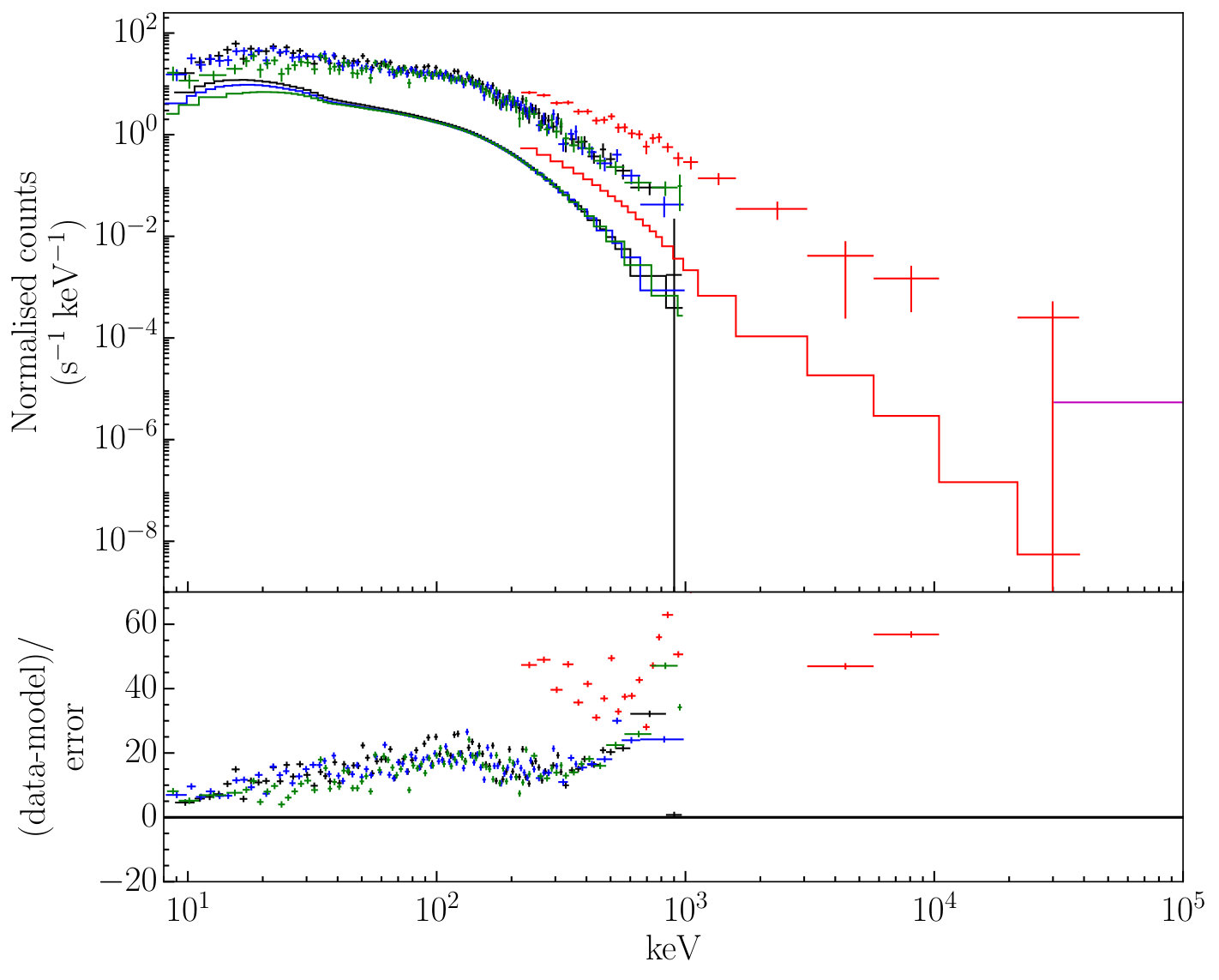 Figure 9