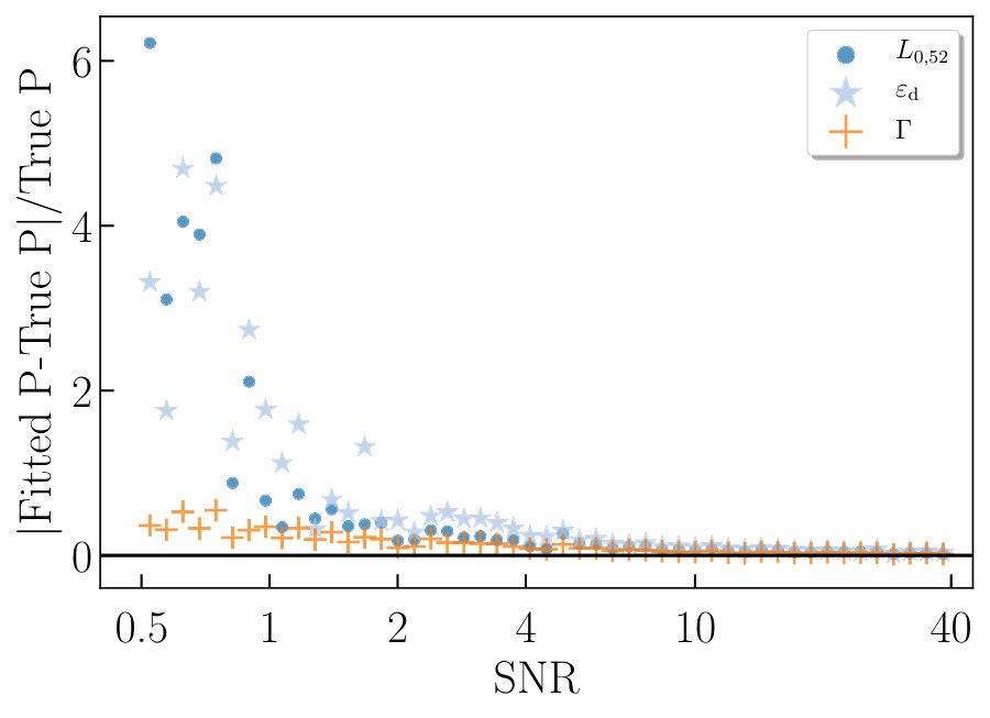Figure 20