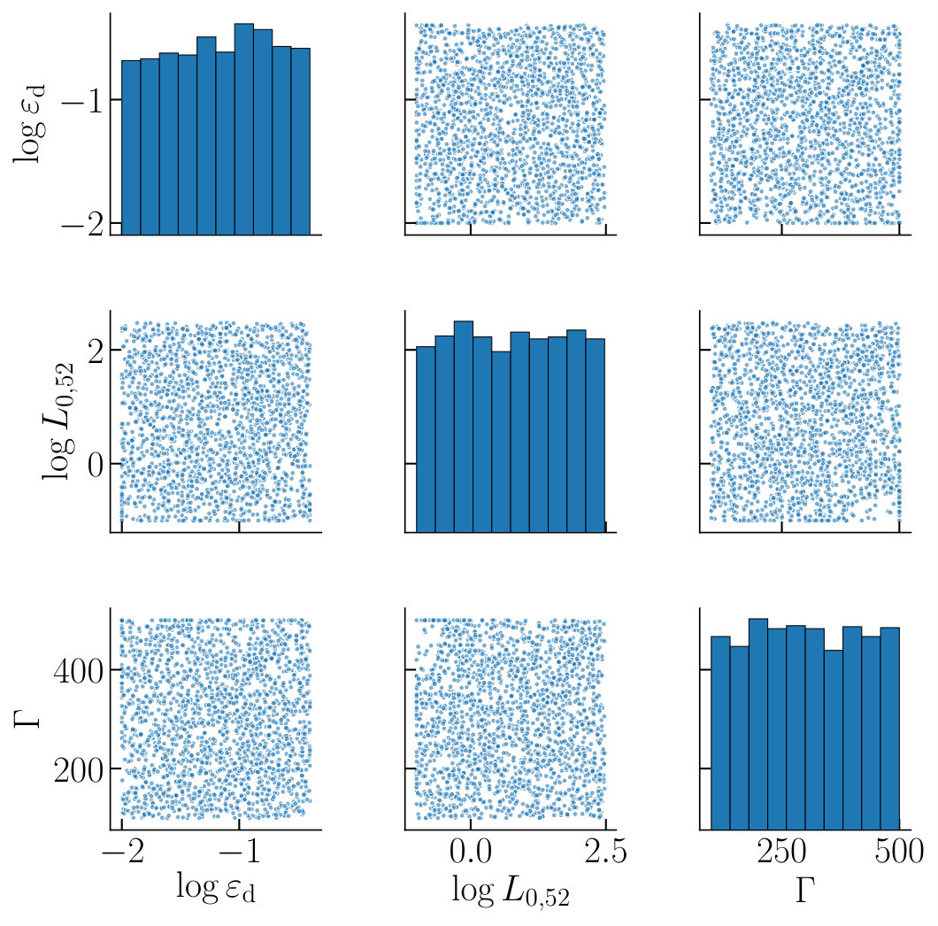 Figure 21