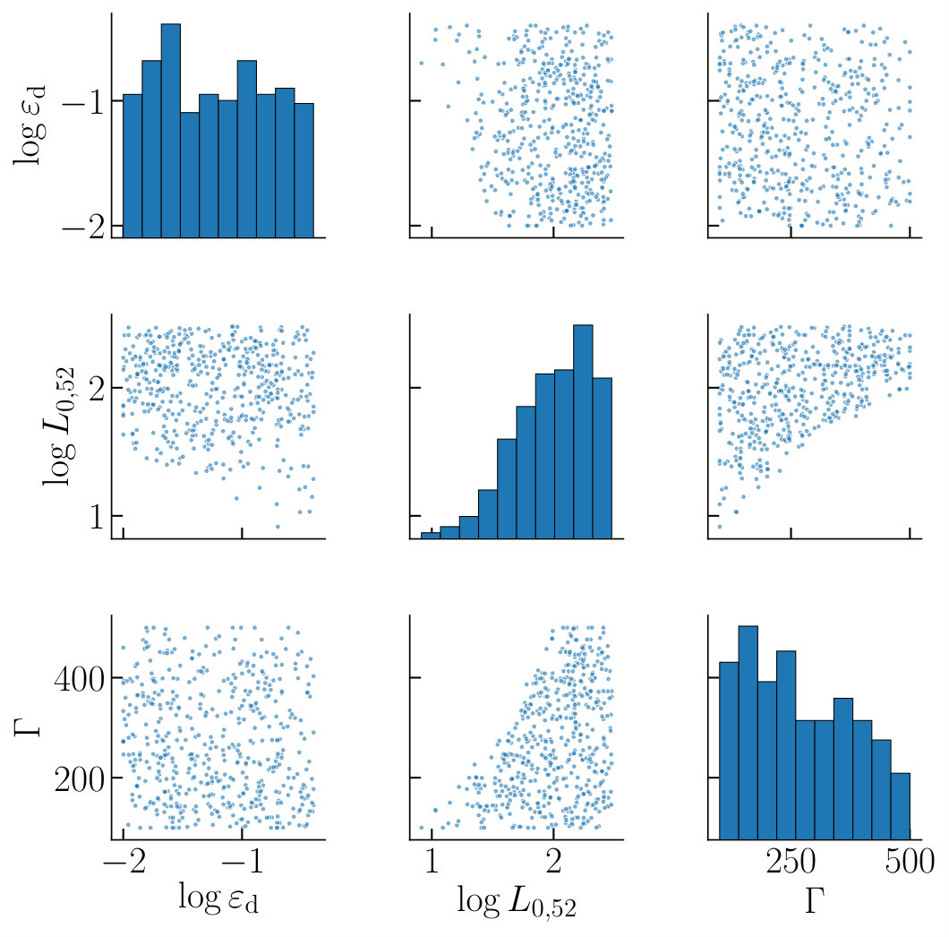 Figure 22