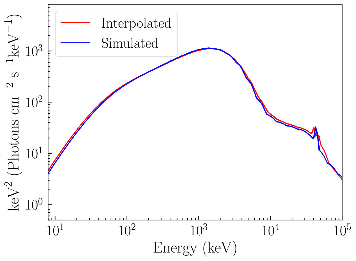 Figure 24