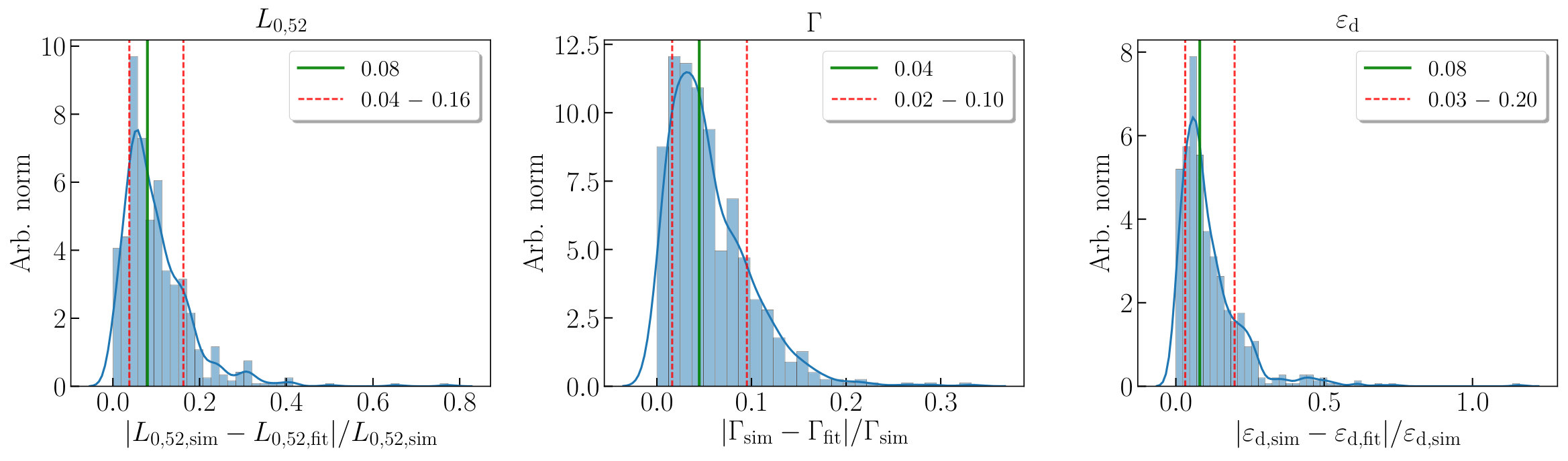 Figure 25