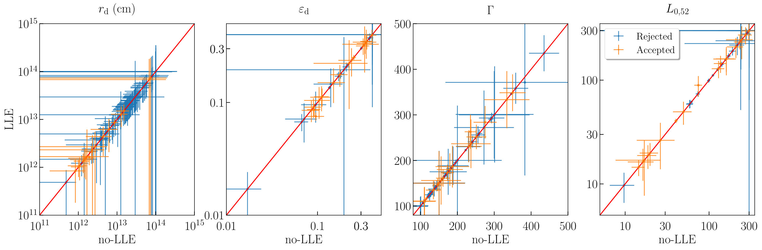 Figure 26