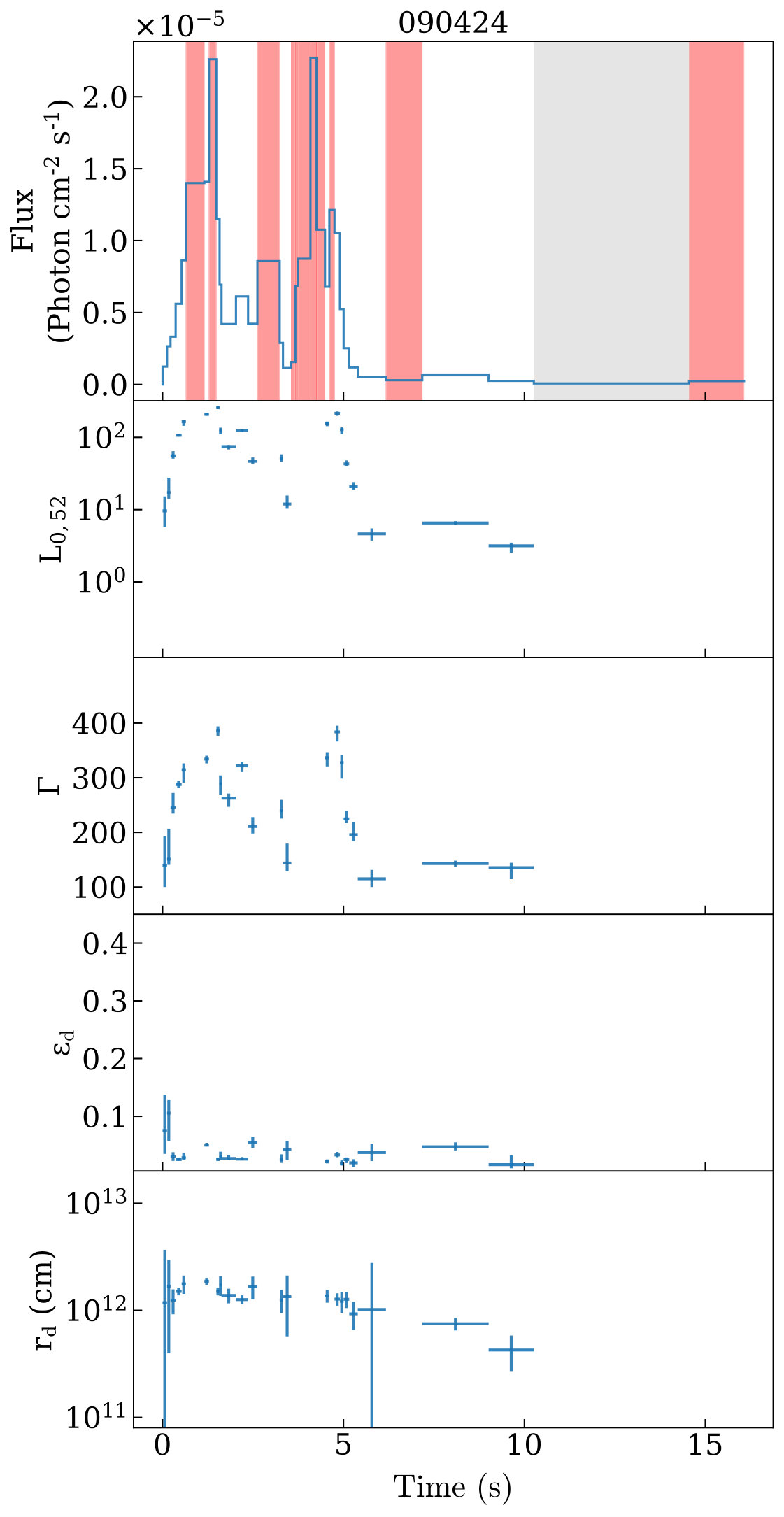 Figure 27