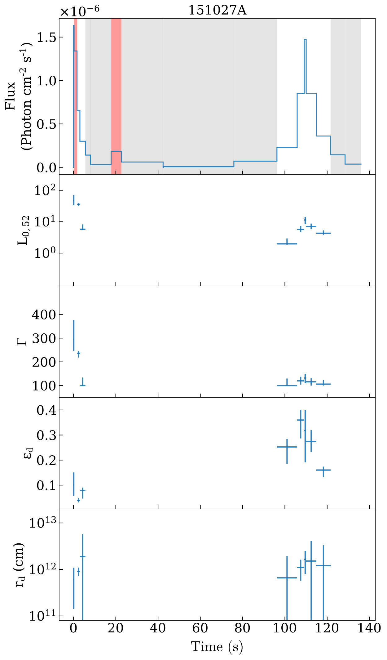 Figure 28