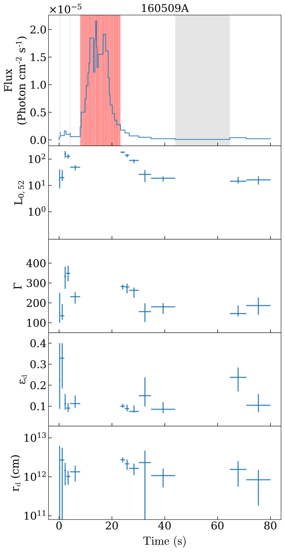 Figure 29