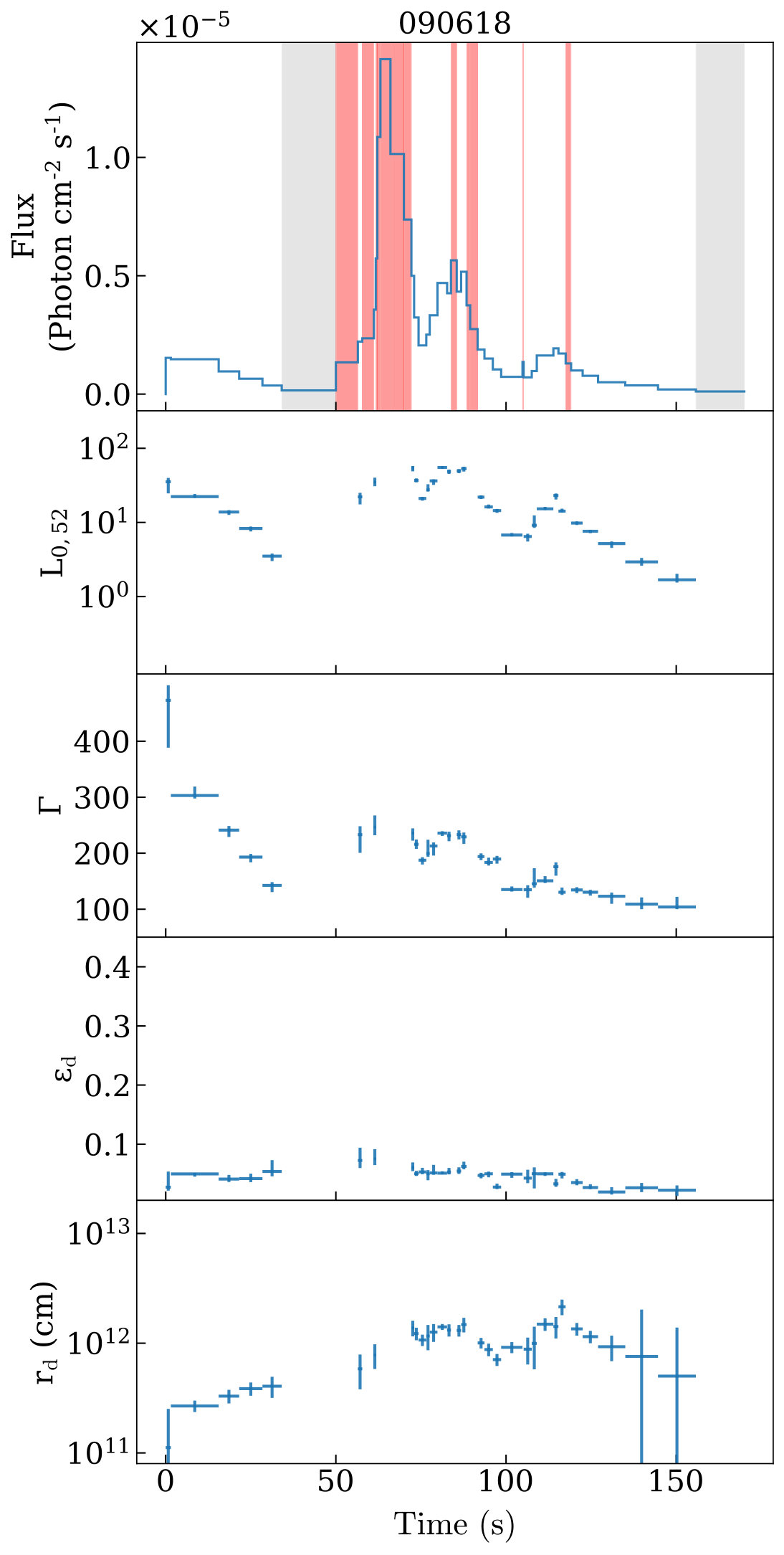 Figure 30