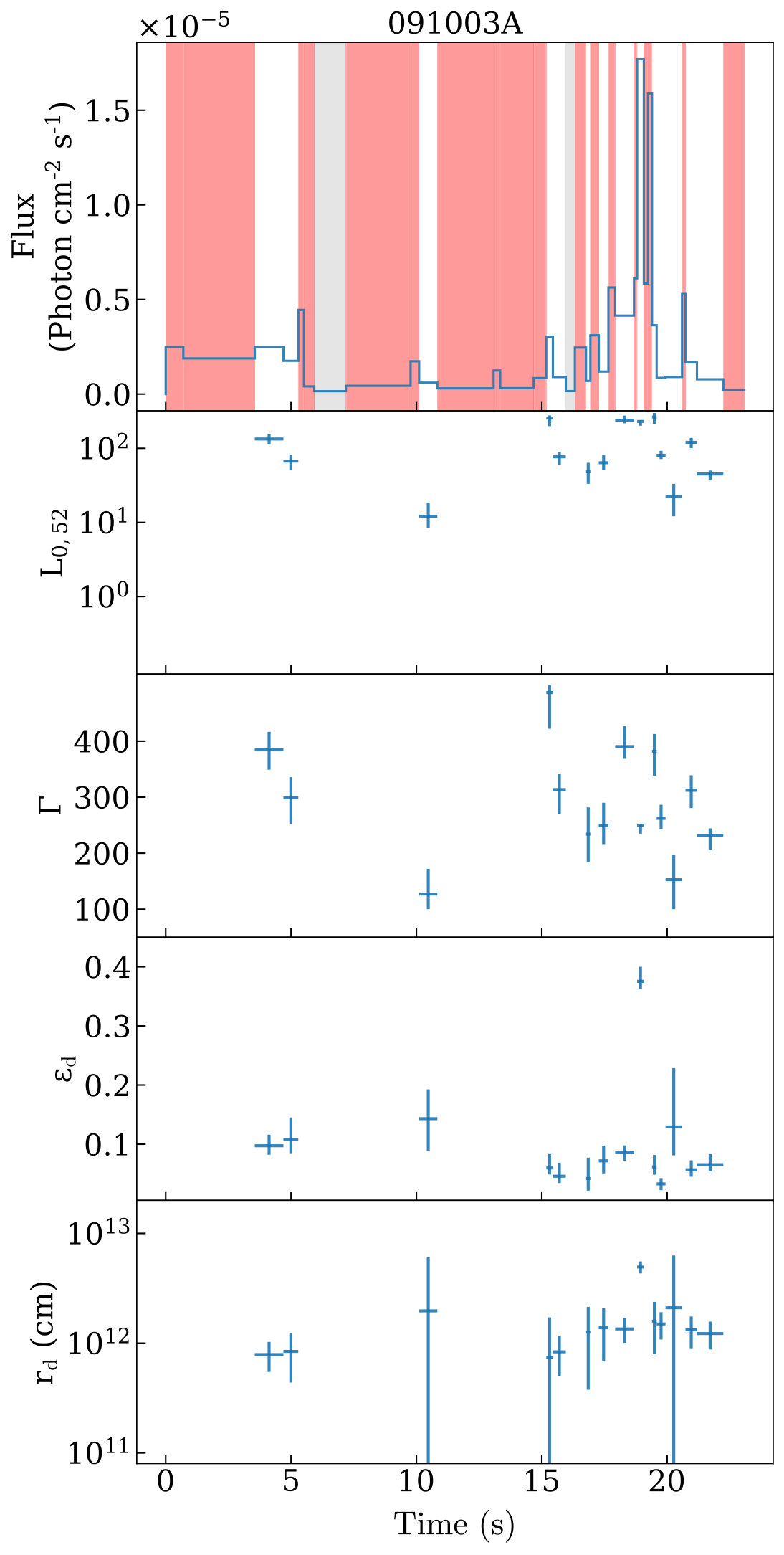 Figure 31