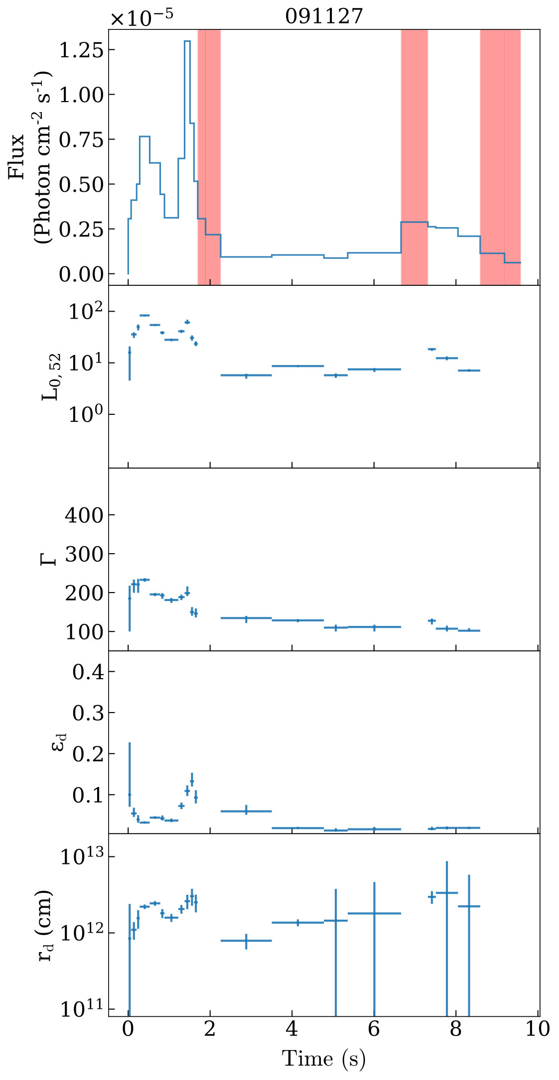 Figure 32