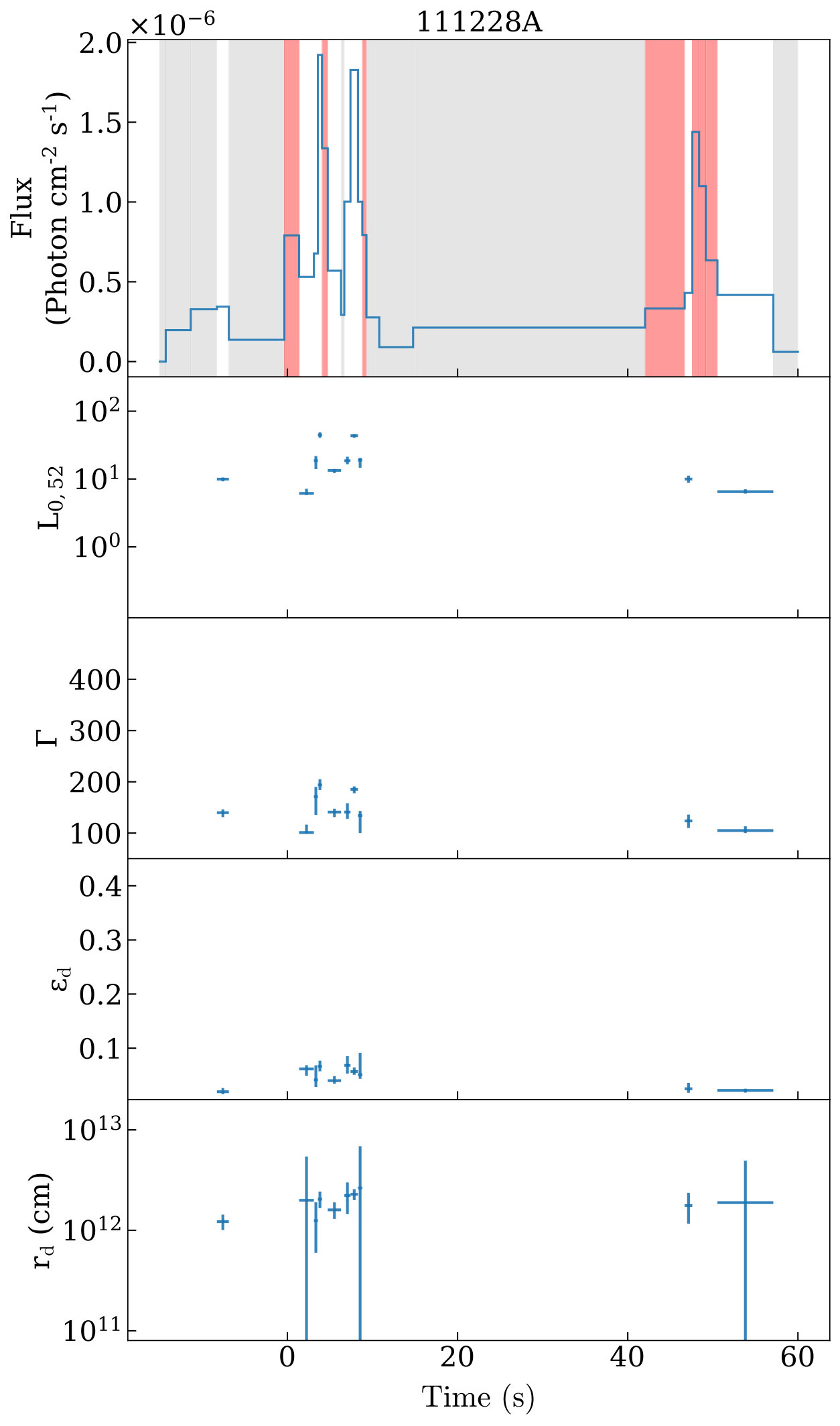 Figure 33