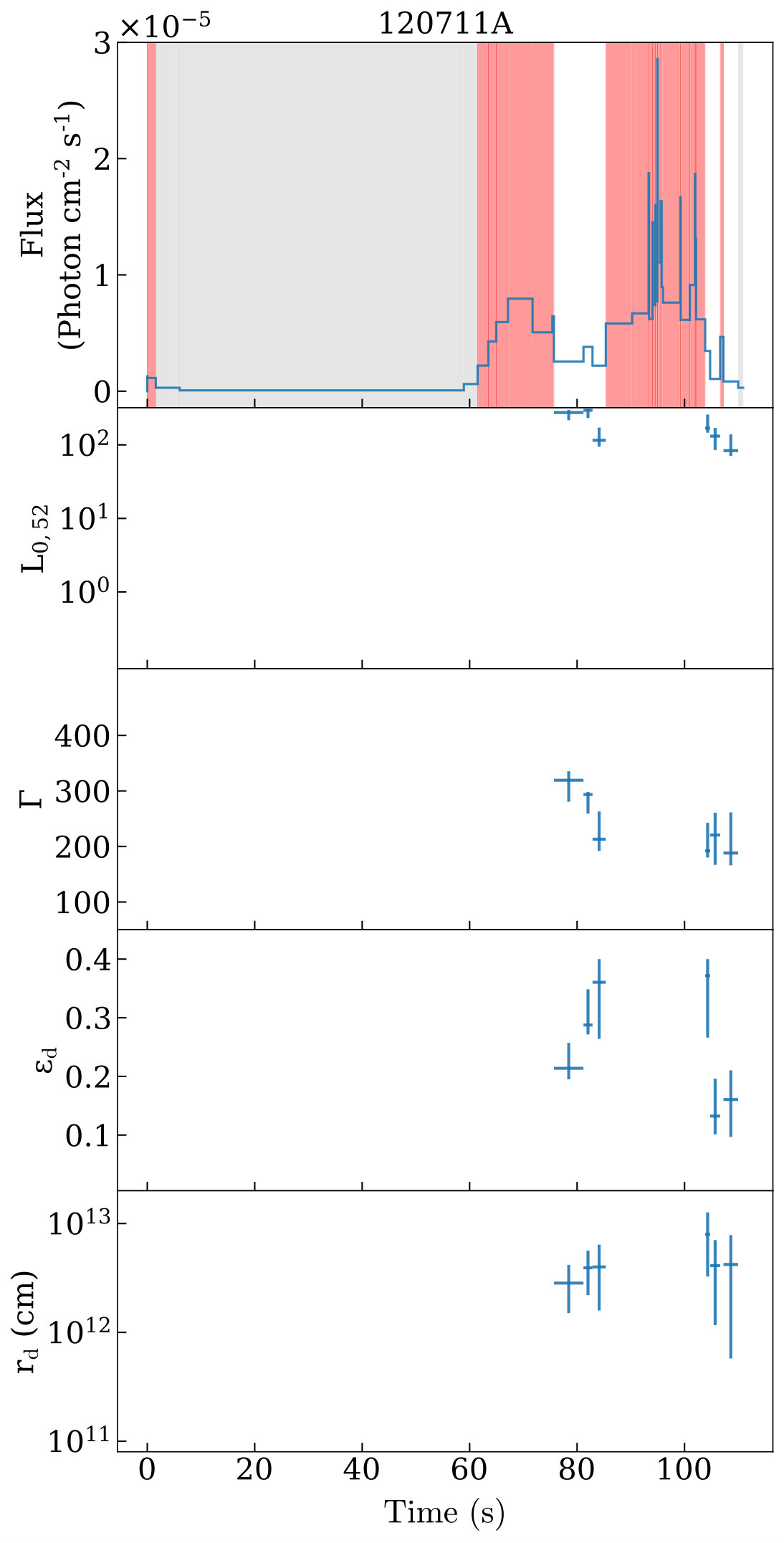 Figure 34