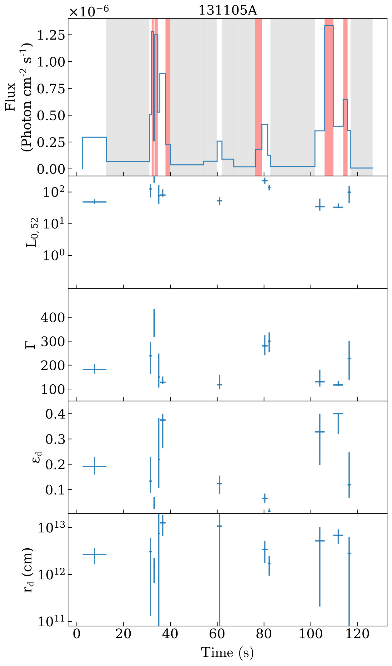 Figure 35