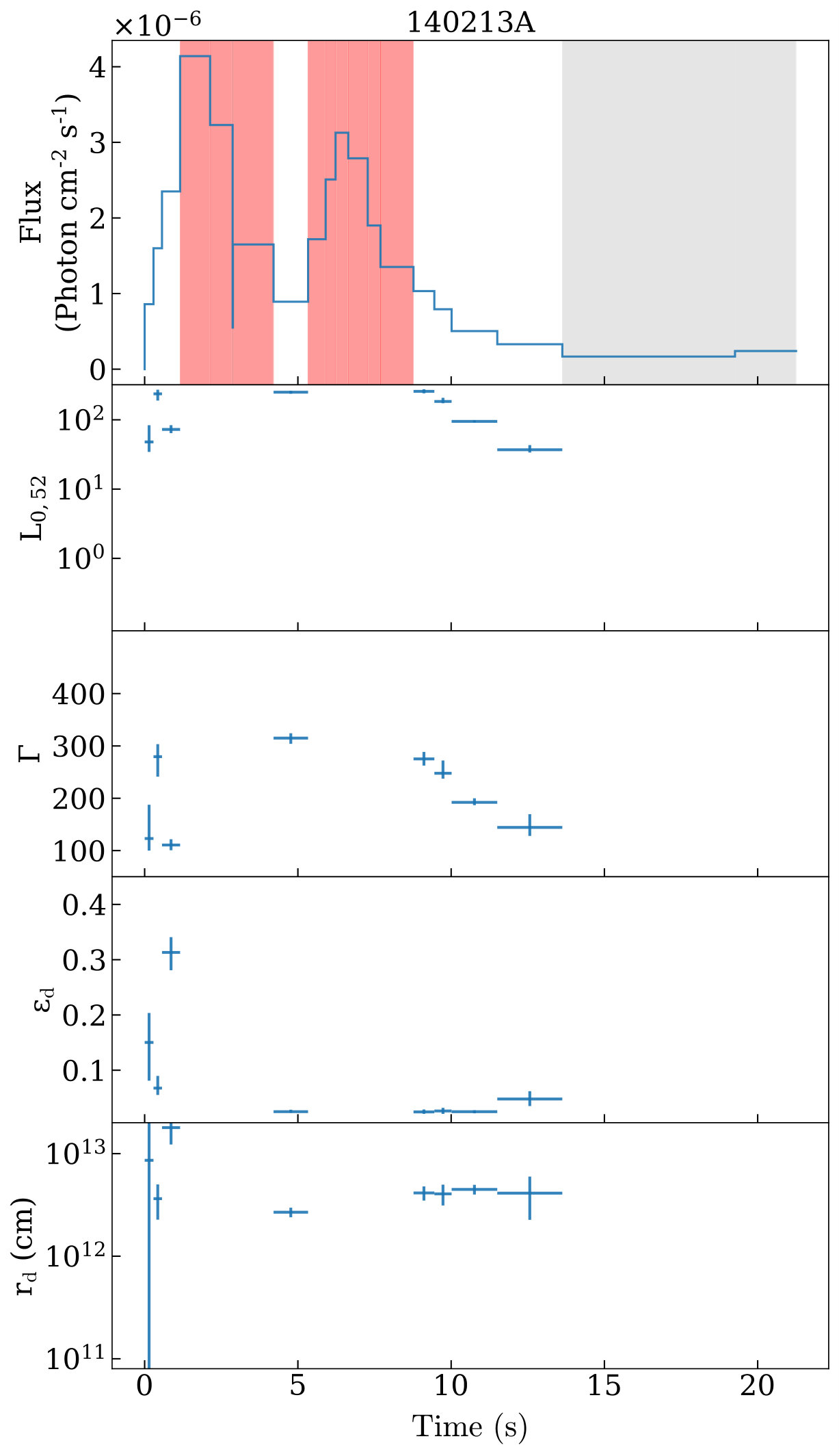 Figure 36