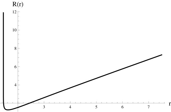 Figure 8