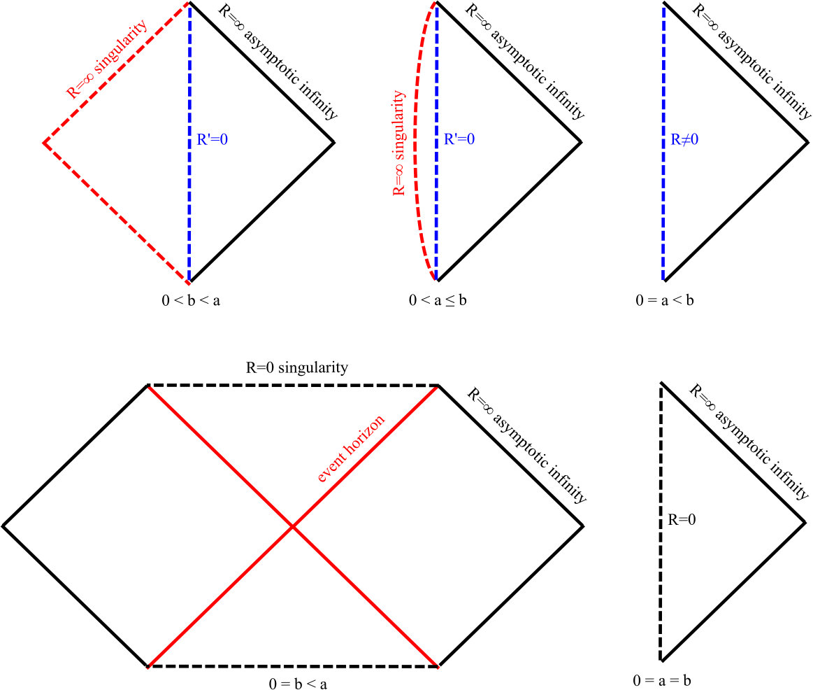 Figure 19