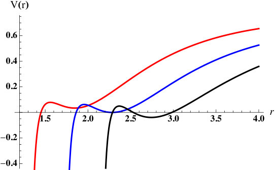 Figure 20