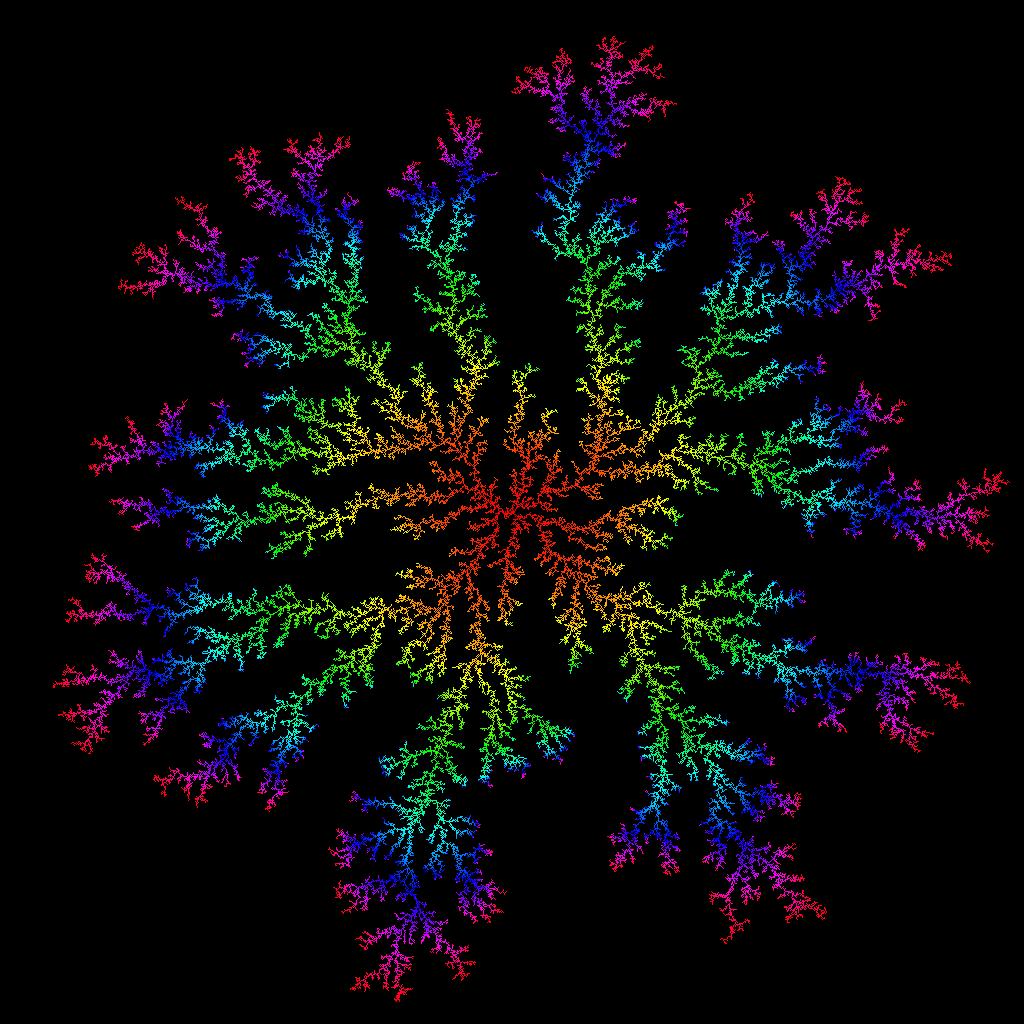 Figure 12