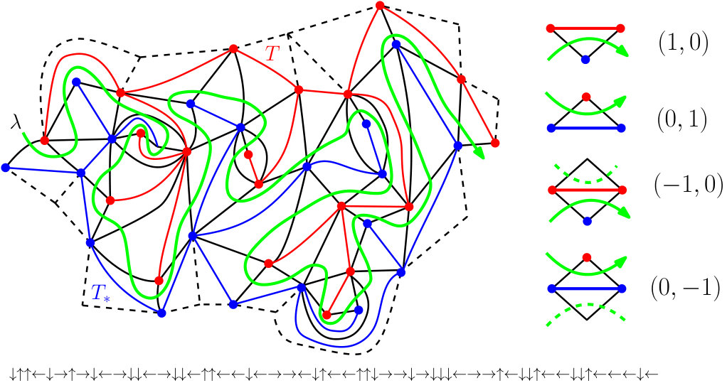 Figure 15