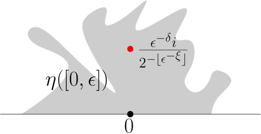 Figure 25