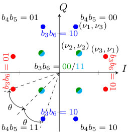 Figure 8