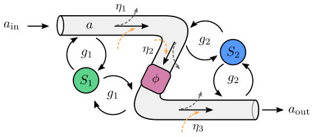 Figure 8