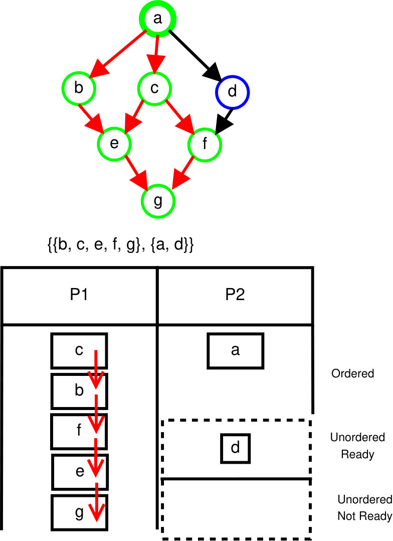 Figure 14