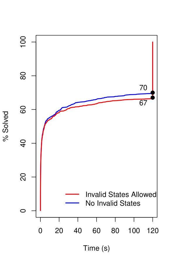 Figure 17