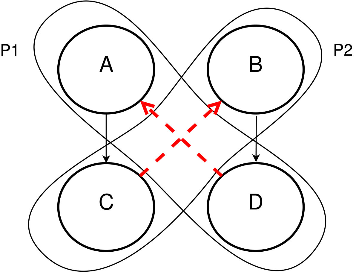 Figure 18