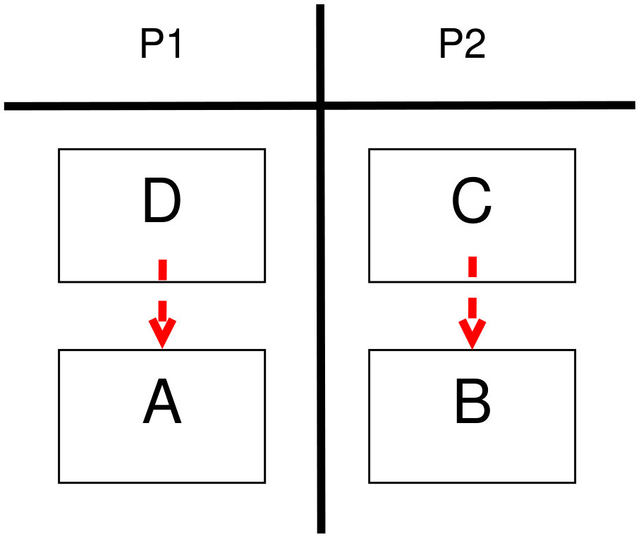 Figure 19