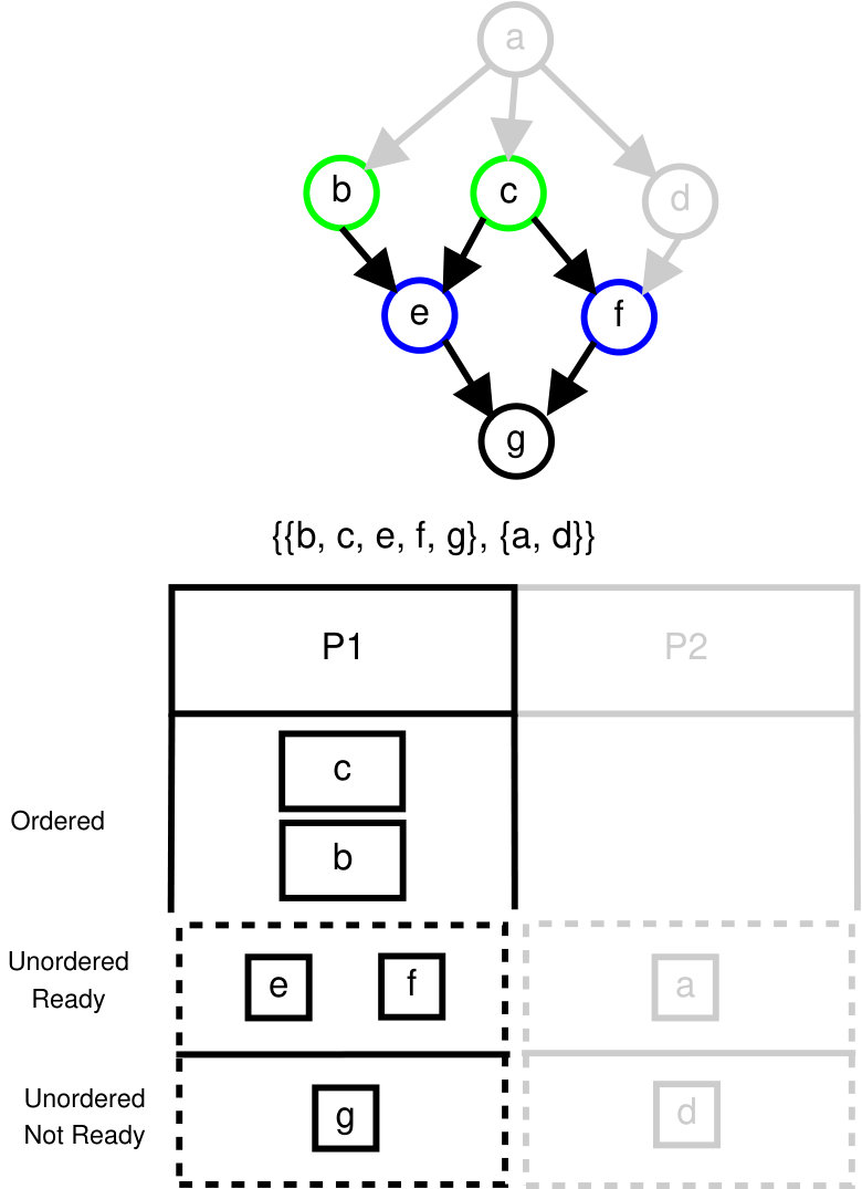 Figure 20