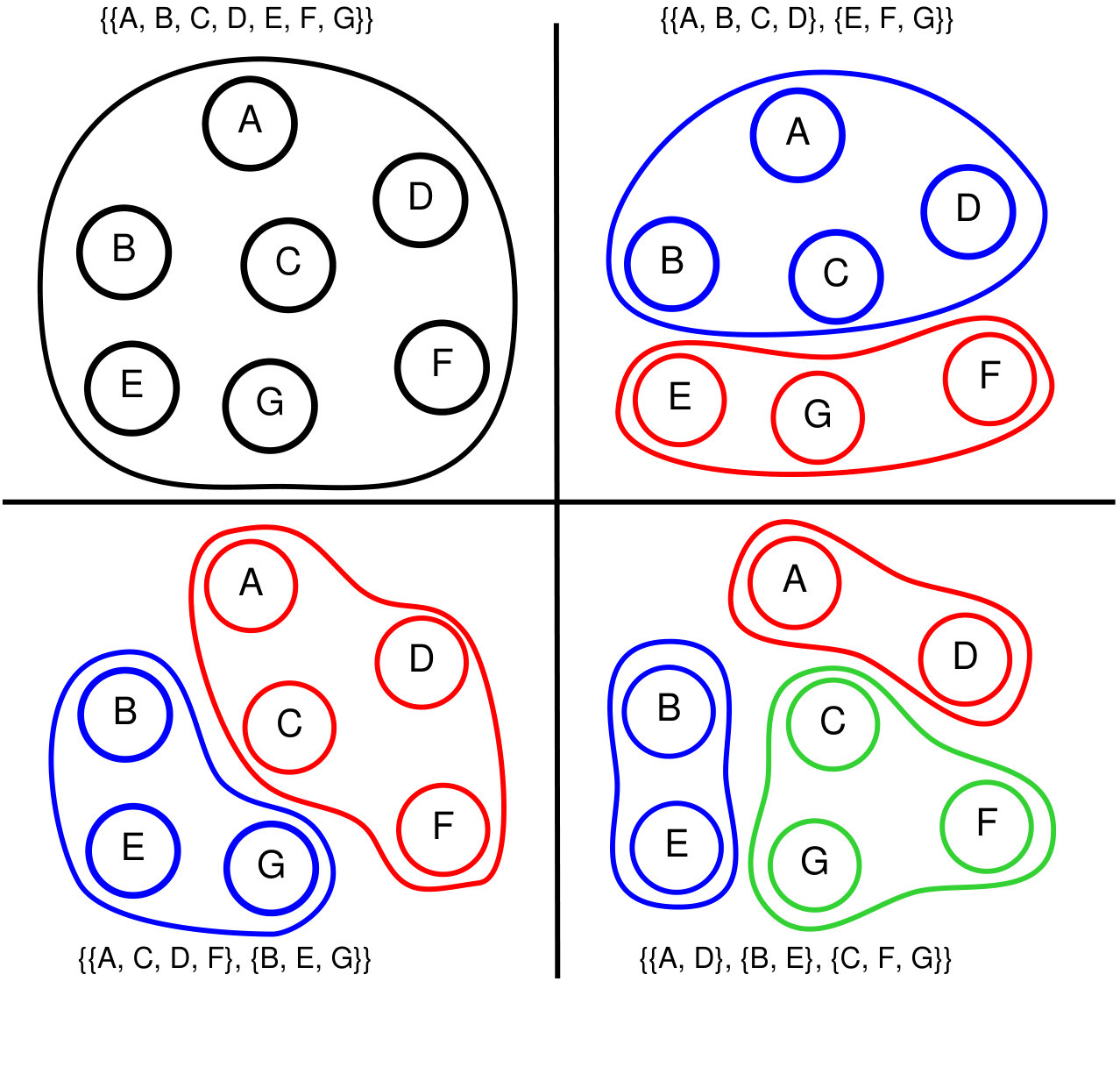 Figure 21